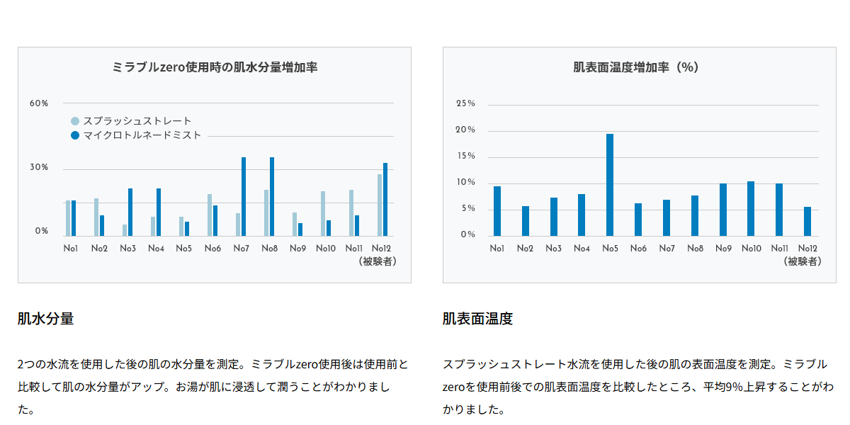 ミラブルzero（サイエンス）の画像